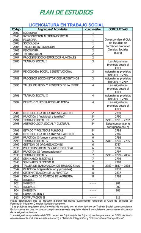 Plan De Estudios Trabajo Social Plan De Estudios Licenciatura En