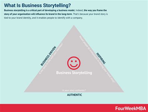 Business Storytelling How To Build Your Brand Around Storytelling