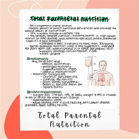 Total Parenteral Nutrition Nursing Notes Etsy