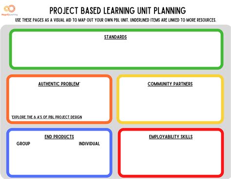 Printable Project Based Learning Lesson Plan Template Printable