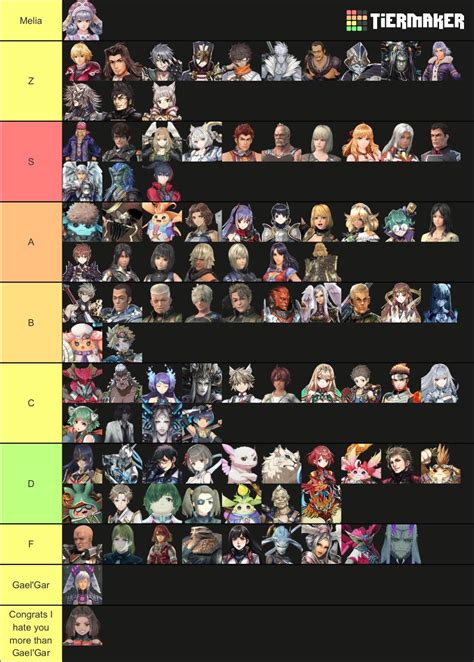 Made a tier list on the characters from the Xenoblade series (1-3, and ...