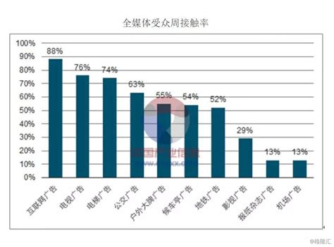 百度领投新潮传媒，电梯间战争正式打响！中金在线财经号