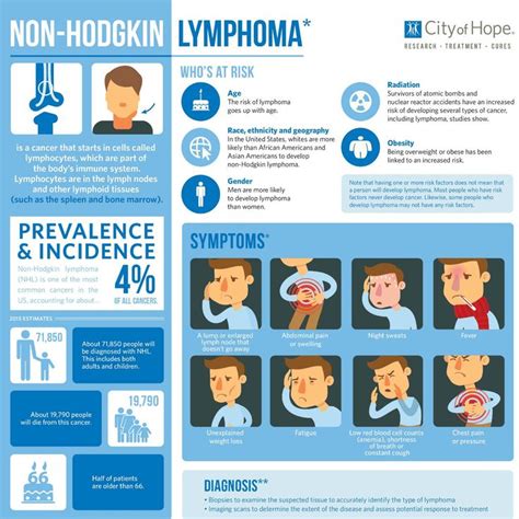 The 25+ best Non hodgkins lymphoma symptoms ideas on Pinterest ...