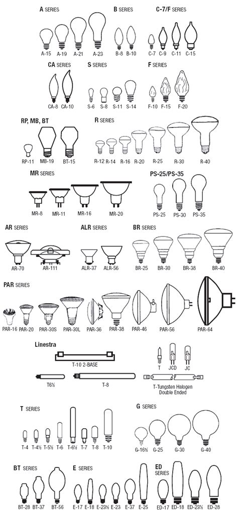 Light Bulb Base Sizes – Lights Plus