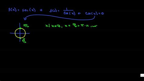 Vertical Asymptotes Of Secant Function 20121165 YouTube