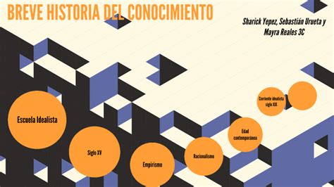 Breve Historia Del Conocimiento By Mayra Reales On Prezi