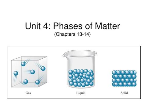 Phases Of Matter