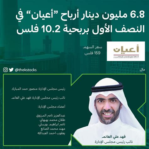 الاحداث اليوميه السوق الكويتي الصفحة 227 المؤشرنت