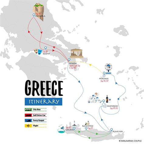 A Greece Itinerary – Journey of Banjaaraa Couple | Banjaaraa Couple