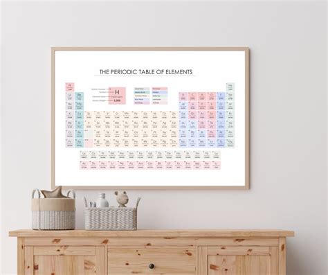 Periodic Table of Elements Poster, Periodic Table Poster, Periodic ...