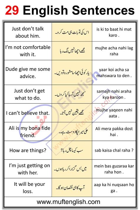 29 English Sentences With Urdu Meaning Used In Daily Life Artofit