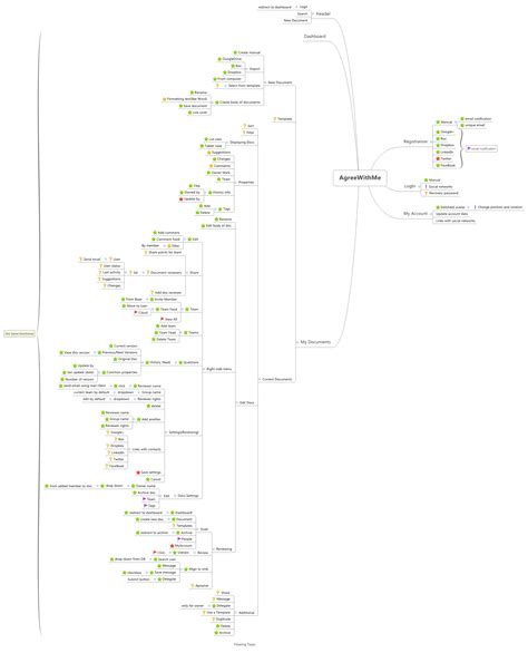 Agreewithme Xmind Mind Mapping Software