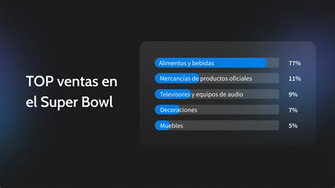 Estrategias Para Incrementar Tus Ventas En El Super Bowl