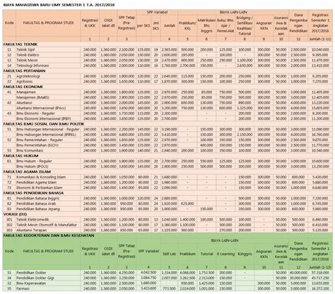 Pendaftaran Biaya Kuliah Umy Universitas Muhammadiyah Yogyakarta Koeliah