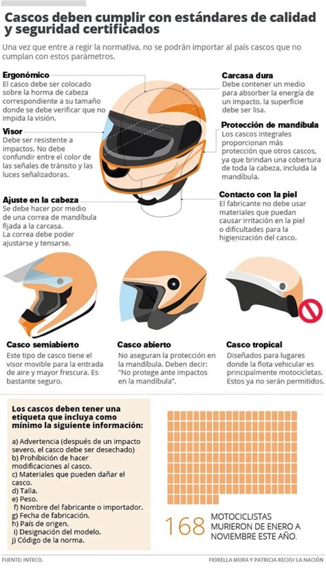 Cosevi Busca Garantizar Seguridad De Cascos Para Motociclistas Con