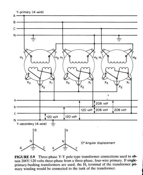 A Guide To Understanding 480 3 Phase Wiring Diagrams