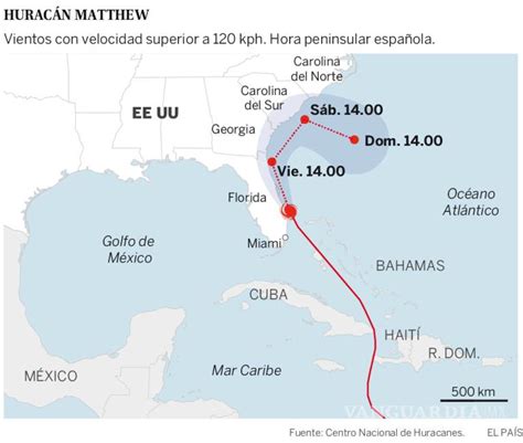 Suman M S De Los Muertos En Hait Tras El Paso De Matthew