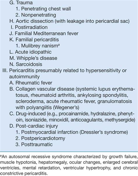 Pericarditis Causes