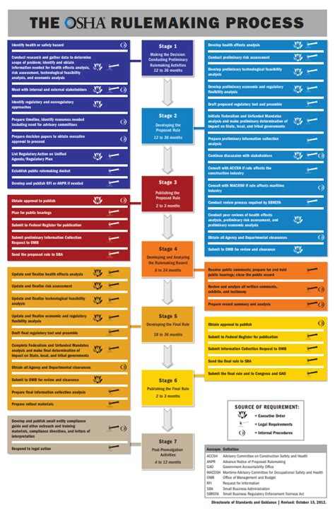 Osha Indoor Heat Regulations 2024 Lok Faye Orelia