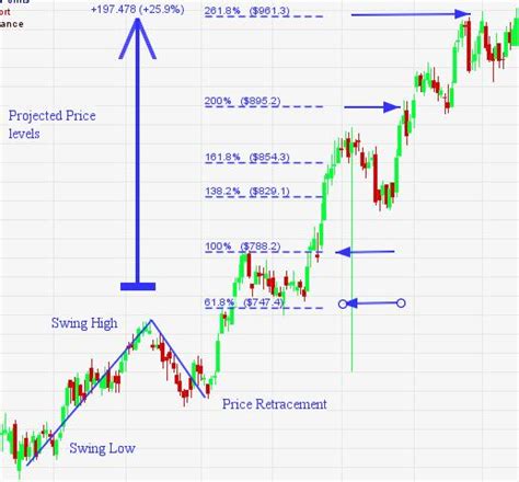 [2017 11 14] After Periodic Drops Bitcoin Tends To Come Back Even Stronger