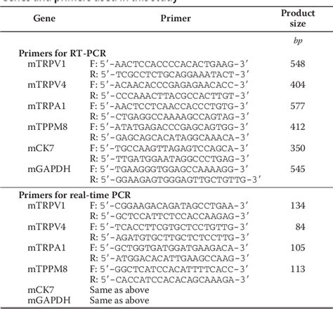 Table From The Trpv Cation Channel Mediates Stretch Evoked Ca