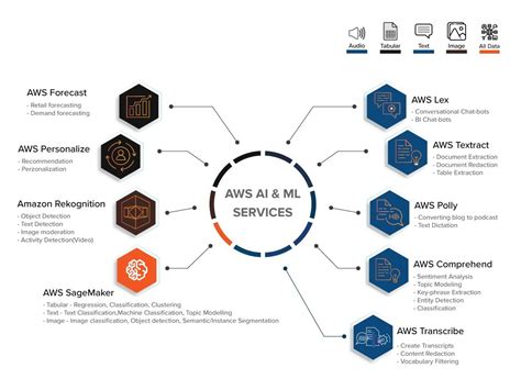 amazon web services aws la gi vi sao aws sap keo theo nhieu  thong
