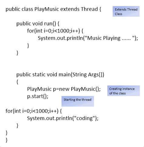 Java Threads With Methods And Life Cycle