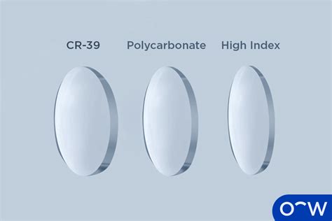 Polycarbonate Lens What Is It Advantages And Disadvantages