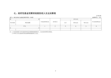 湖北省地方金融监督管理局（本级）2022年度单位决算 中共湖北省委金融委员会办公室