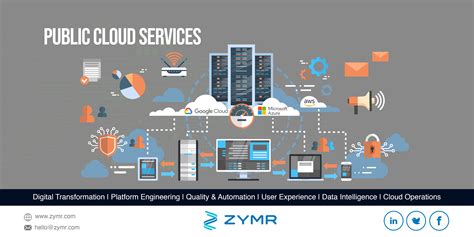 Unlock Innovation with Zymr Public Cloud Service