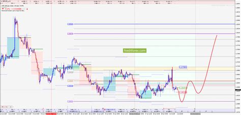 ОПЦИОННЫЙ АНАЛИЗ РЫНКА ЗА 02 07 2024 GBPUSD