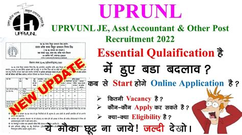 UPRVUNL JE Vacancy 2022 UPRVUNL JE Form Fill Up 2022 Link Activated