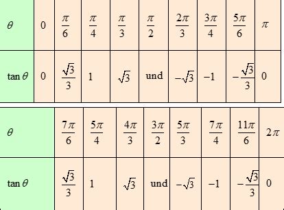 Tangent Table Values | Cabinets Matttroy