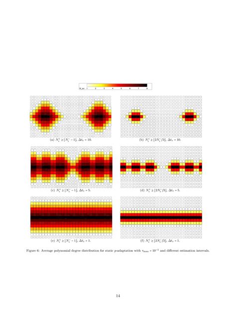 Truncation Error Based Anisotropic P Adaptation For Unsteady Flows For