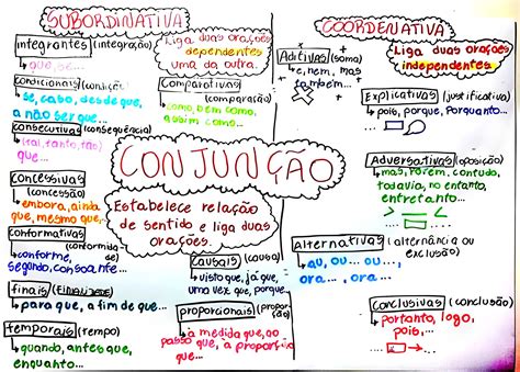 Que É Conjunção - MAPA MENTAL SOBRE CONJUNÇÃO - Maps4Study