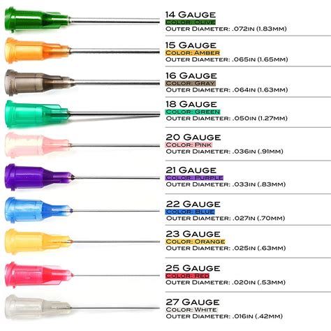 Needle Size And Colour 1