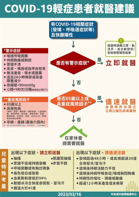 3 23本土增97中重症、40死 Xbb 1 5驗出第3例 生活 中央社 Cna