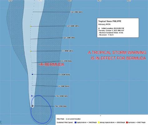 Tropical Storm Philippe Downgraded to Tropical Cyclone – TNN