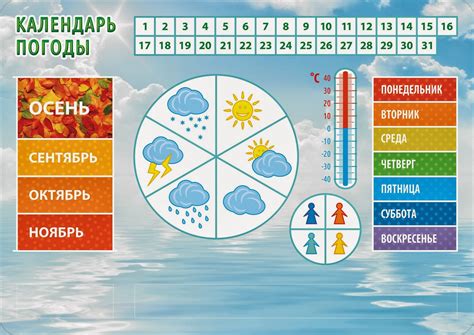 Татия и Стасия: календарь погоды