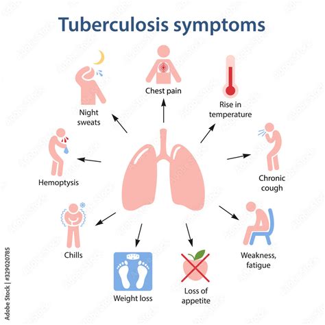 Human lungs. Tuberculosis symptoms in the form of color icons with ...