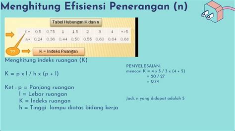 Menghitung Jumlah Lampu Berdasarkan Jenis Ruangan Youtube