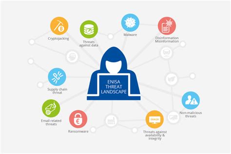 Hackers For Hire Drive The Evolution Of The New Enisa Threat Landscape