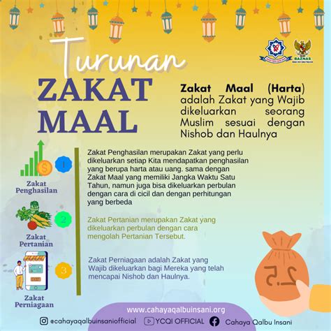 Hukum Mengeluarkan Zakat Mal Adalah Homecare24