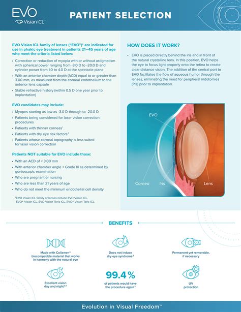 EVO ICL Philadelphia I Implantable Collamer Lens