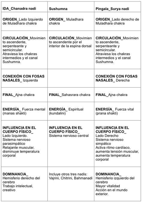 Tipos De Energías Espirituales Y Su Influencia 13lunas