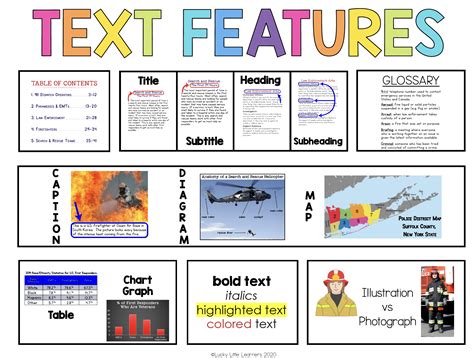 Text Features Videos For 2nd Grade