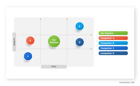 Perceptual Map In Competitive Landscape Slidemodel