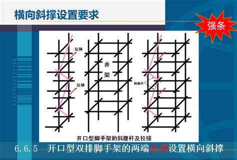 图文详解：精细化脚手架施工安全培训讲义，175页细节满满太好用 标件库