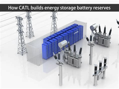 How Catl Builds Energy Storage Battery Reserves Huntkey And Grevault Battery Energy Storage Systems