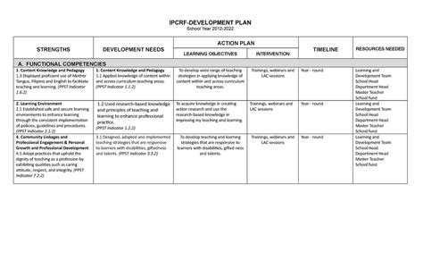 IPCRF Development Plan2 This Document Is A Compilation Of Output Of